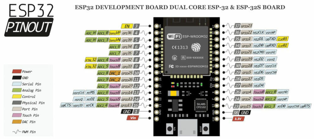 ESP 32 Pinout